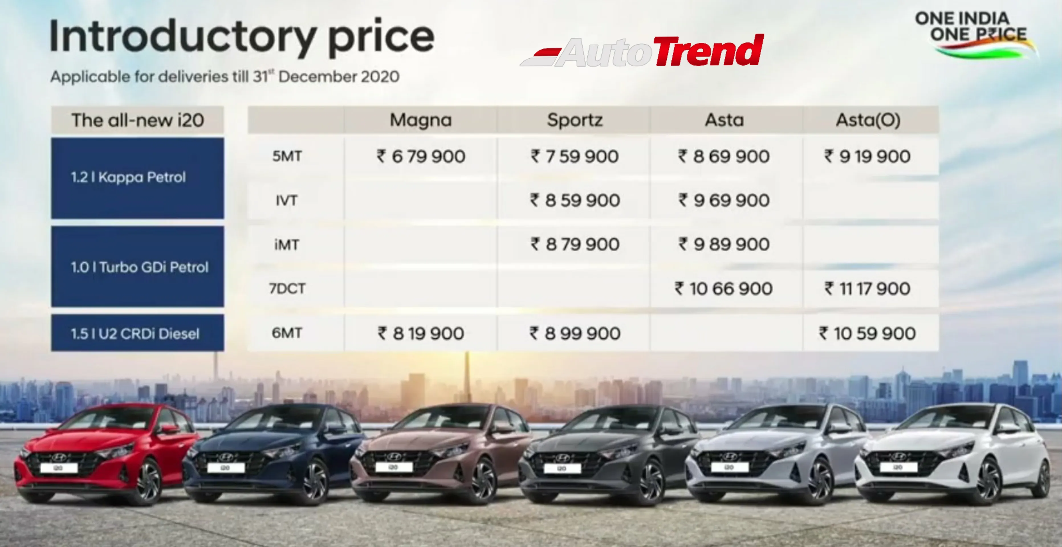 All-new Hyundai i20 - Live Launch Video!