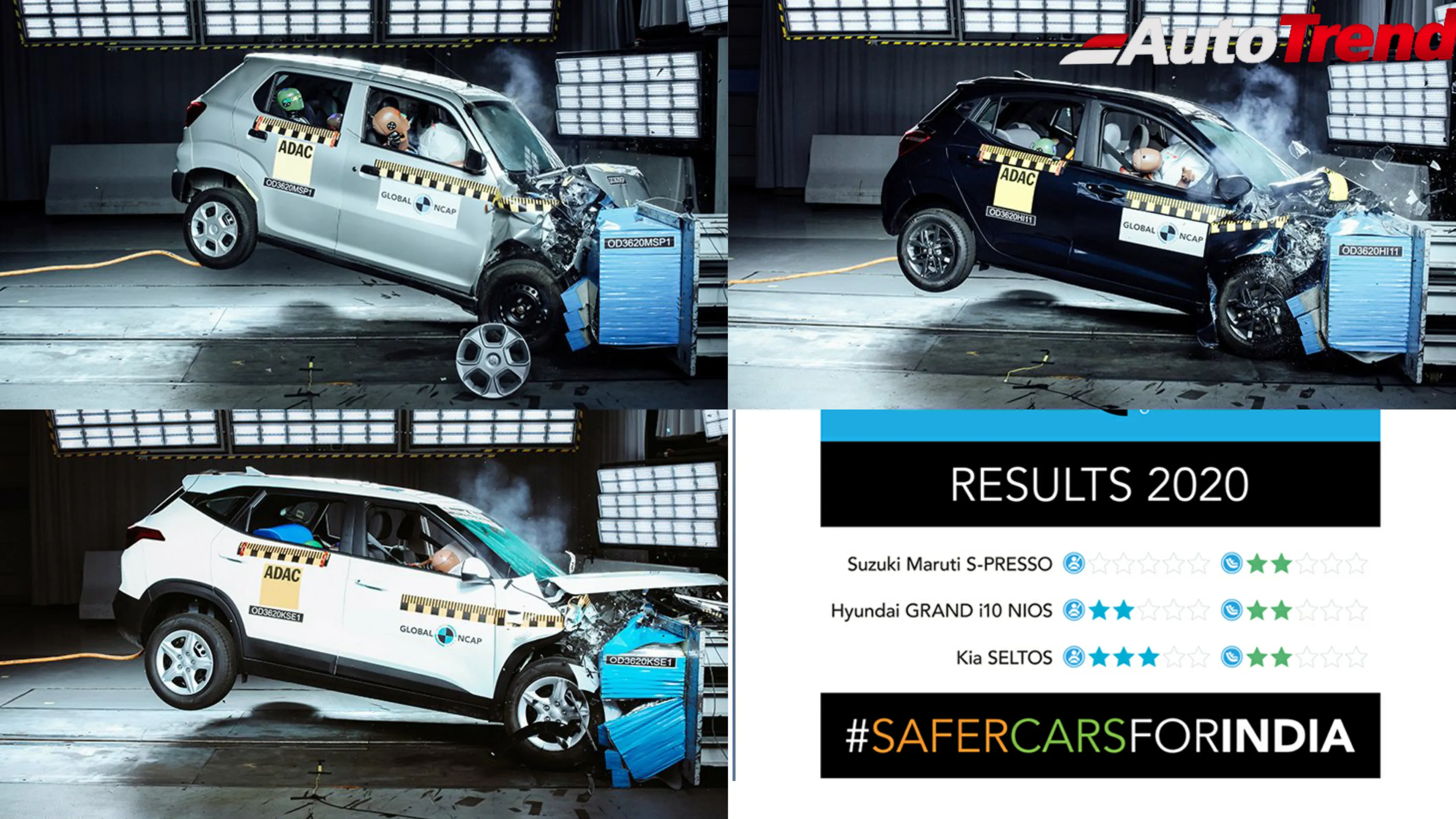 GNCAP Result 2020 - Disappointing performance by S-presso, Grand i10 Nios and Kia Seltos!