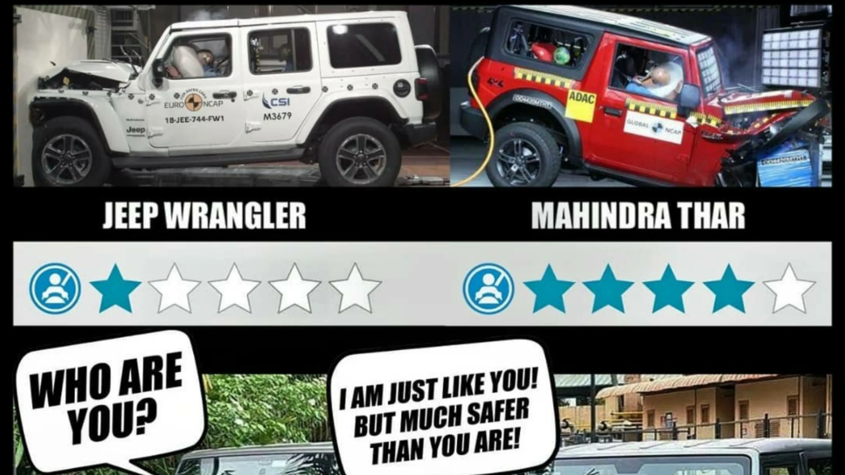 Mahindra Thar Scored 4 Star Safety Rating - Safer than Jeep Wrangler!